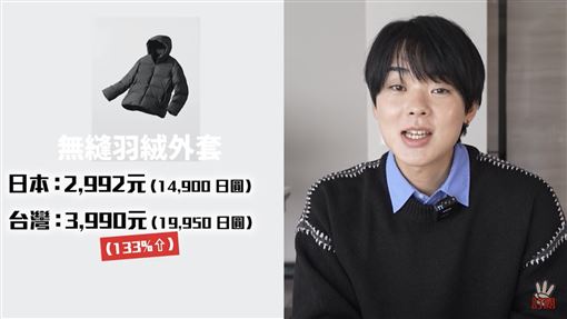 日台UNIQLO價差驚人！網紅揭這款相差千元