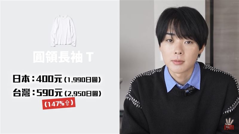 三原舉了UNIQLO多款熱銷基礎單品的兩地售價差距，台灣售價高出日本四成至八成。（圖／翻攝自三原JAPAN YouTube）