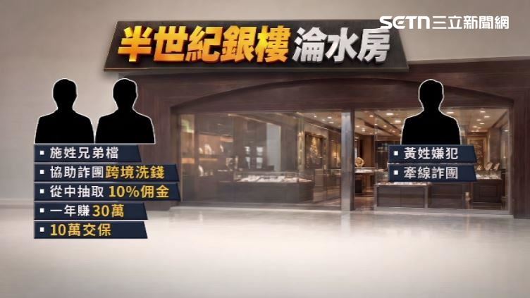 銀樓淪為洗錢水房,協助詐團跨境犯罪