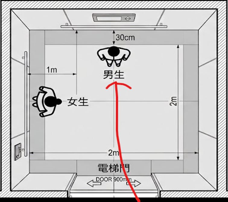 當時洪醫師與對方的相對位置示意圖。(圖/洪啟庭提供)