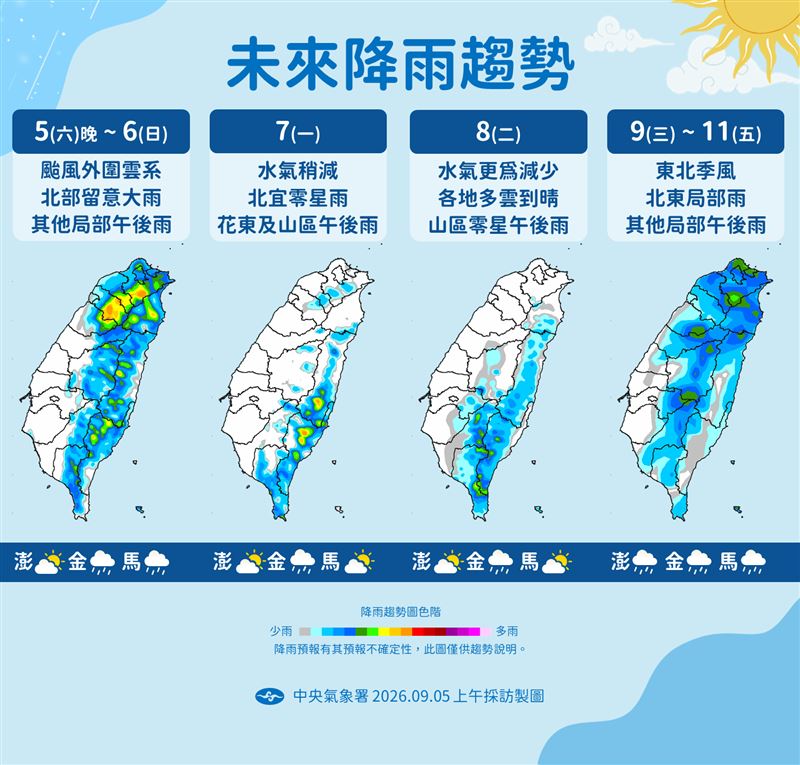 氣象署指出,下週一、二降雨雖減少,但週三後東北季風增強,週三到週五北東部會有局部雨勢、中南部會有局部午後雨。(圖/氣象署提供)