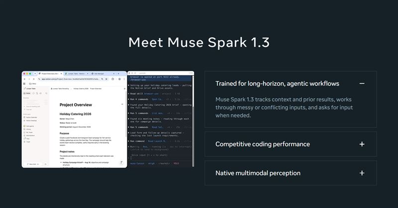 Meta推出 Muse Spark 1.3,以 75.4% 的 DeepSWE 表現登頂,主打步驟精簡與省 Token 高效率。(圖/翻攝自Meta官網)