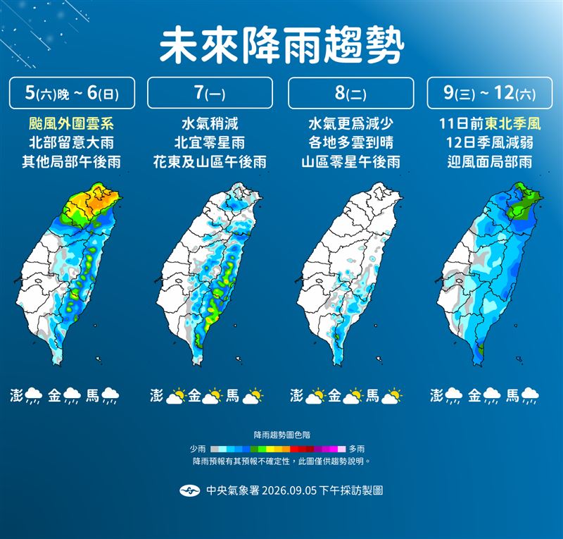 氣象署表示,現在到週日北部地區降雨明顯,雖下週一、週二隨颱風遠離各地降雨緩和;但週三後隨東北季風增強,北部、東北部與花東地區降雨增加。(圖/氣象署提供)