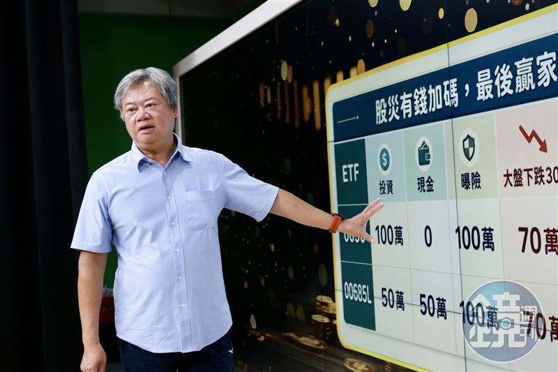 台股震盪之際,陳重銘加碼彰銀、台企銀「一張都不賣」