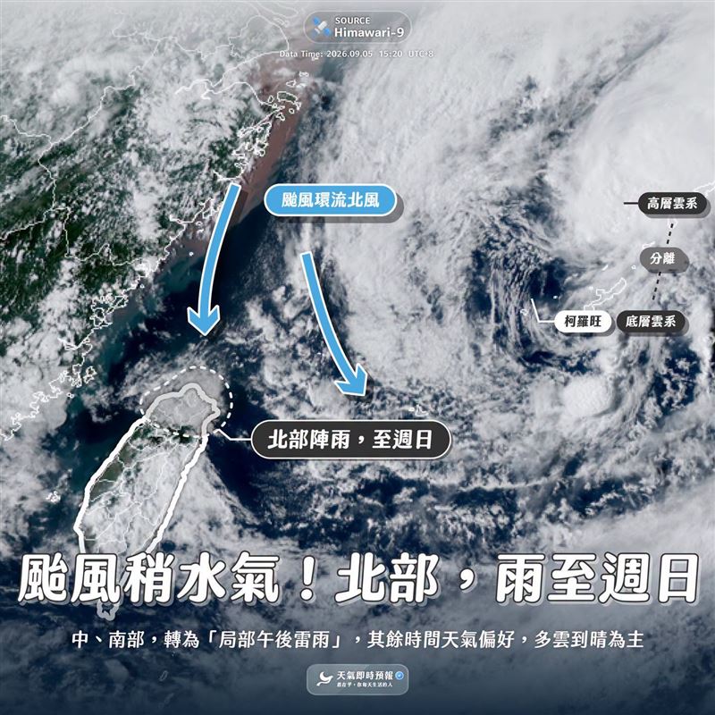 受颱風外圍環流影響,台灣北部仍有雨勢,週一(7日)起才會逐漸趨緩。(圖/翻攝自天氣即時預報臉書)