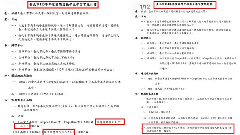 113年之前還是規定經濟弱勢學生「至少3名」,加拿大至少1名、美國至少2名,到了114年、115年變成「經濟弱勢學生最多3名,如果不足額,名額就給一般生」。(圖/翻攝自林智群臉書)