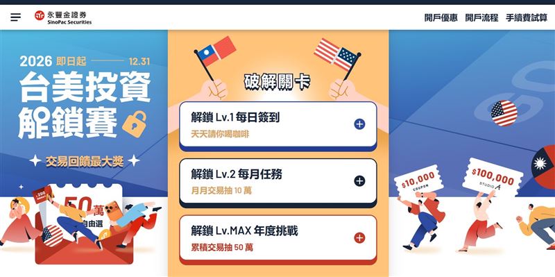 永豐金證券內部數據發現，複委託用戶今年第二季開始減持特斯拉、Meta等七巨頭，改清一色買進半導體供應鏈個股。永豐金證券身為業界首創美股股息再投入的券商，趁勢加碼推出複委託「滿1萬美元即可抽萬元禮券」。（圖／永豐金證券）