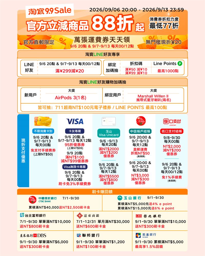 淘寶99購物節優惠全攻略。(圖/品牌業者提供)