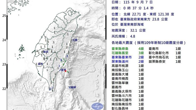 新／台東00：37規模4.8地震！11縣市有感