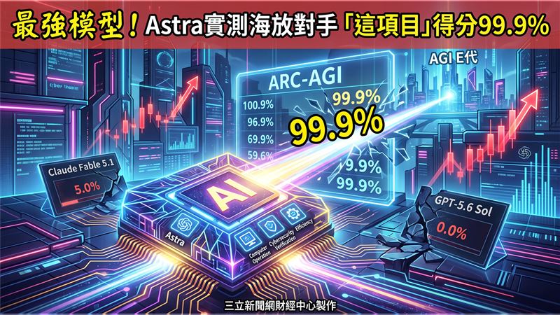 OpenAI最強模型！Astra這項目狂拿99.9%