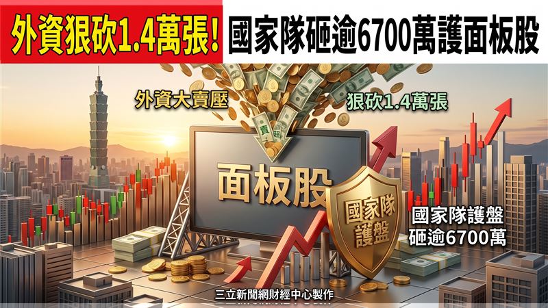 外資砍1.4萬張！國家隊6700萬護這檔面板
