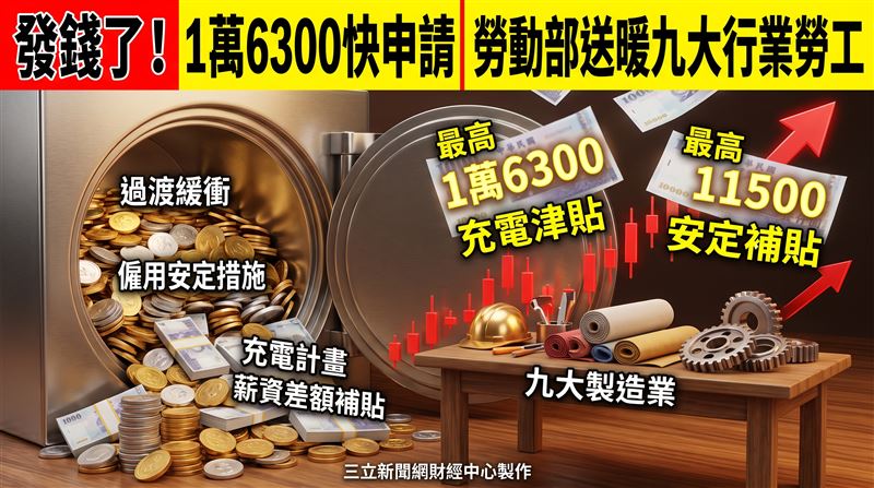 發錢了！　1萬6300快申請