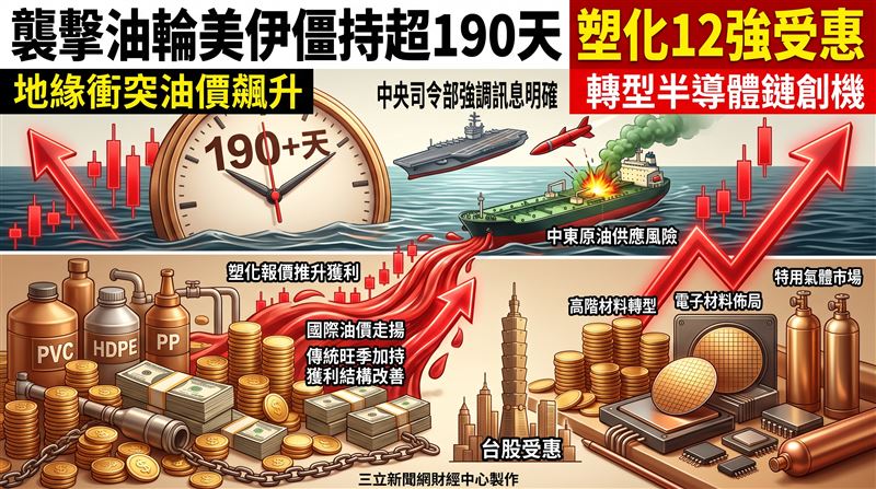 襲擊油輪美伊僵持超190天　塑化12強受惠