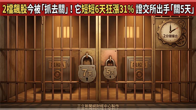 2檔股今被抓去關　它短短6天狂漲31%關5天