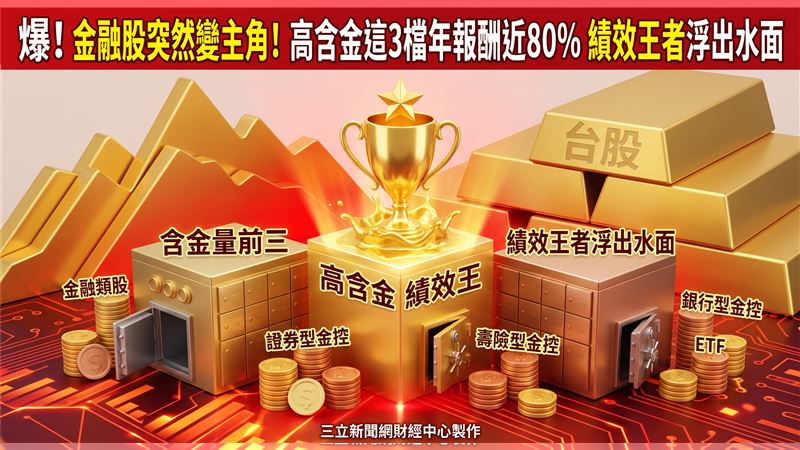 金融股突然變主角　高含金績效王浮出水面