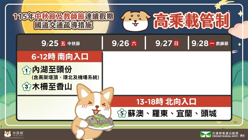 中秋連假國道高乘載管制。(圖/高公局)
