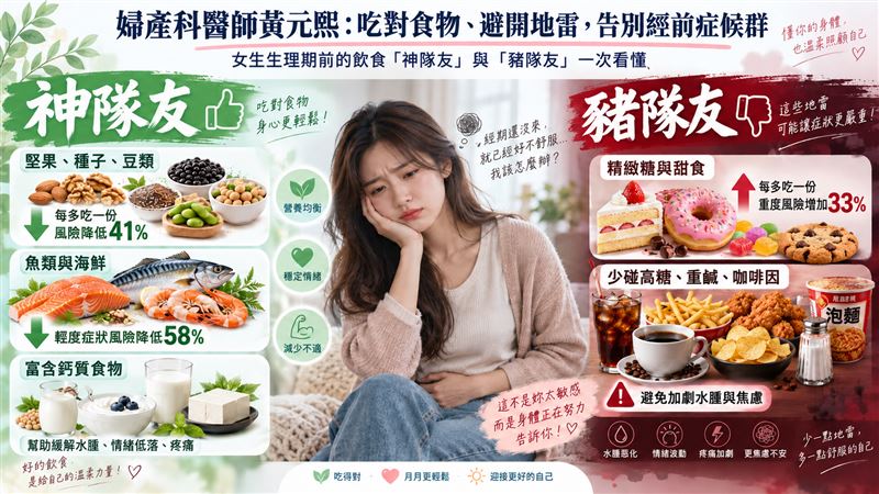 經前症候群別再忍！醫曝1食物多吃緩解41%
