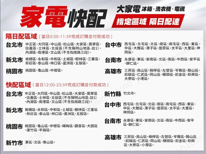 momo「家電隔日配」已涵蓋台北、新北、桃園、台中、台南、高雄六都共67個行政區。(圖/品牌業者提供)