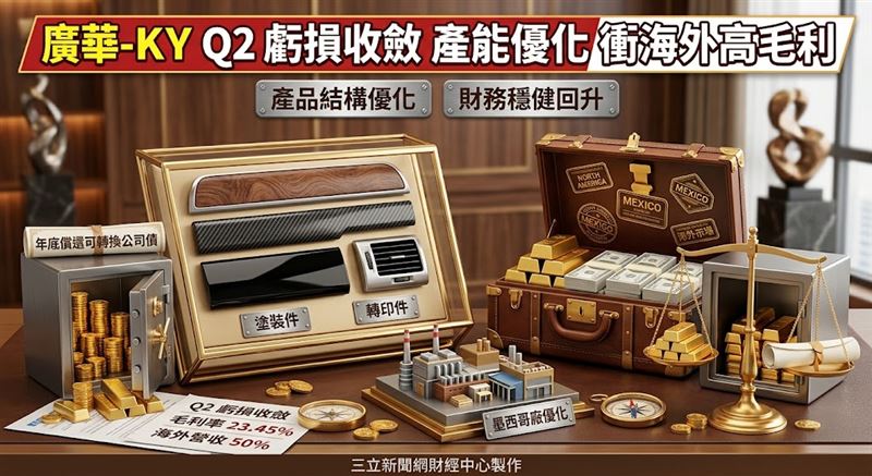 廣華-KY表示,第二季整體營運仍處於市場調整期,中國市場受到新能源車補貼政策調整、價格競爭及產能過剩等因素影響,部分車廠排產及拉貨節奏仍較為波動,使公司產能稼動率承受壓力。(圖/三立新聞網財經中心蕭榕AI製圖)