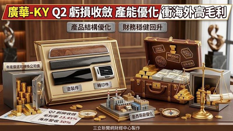 廣華-KY第二季虧0.92元　海外訂單現曙光