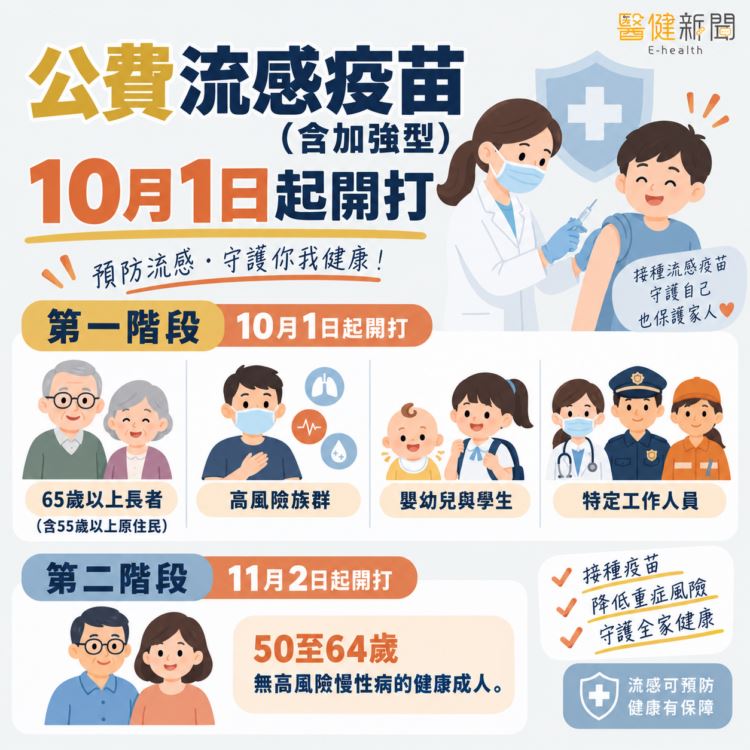 流感創10年同期新高!加強型流感疫苗10月開打 衛福部:明年目標增至60萬劑。(圖/醫健新聞網提供)