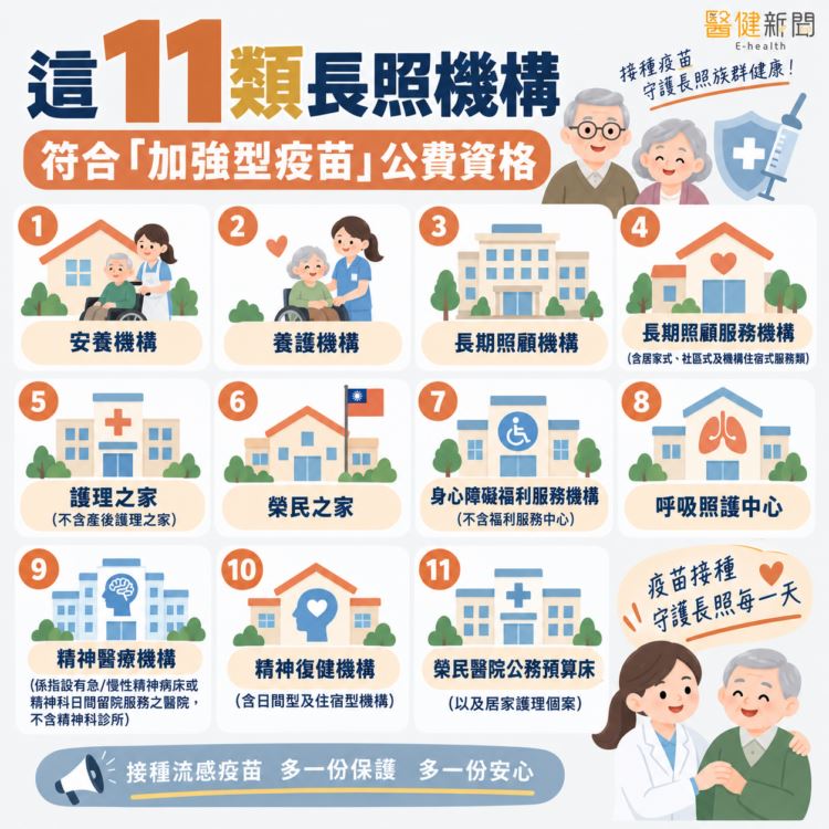 流感創10年同期新高!疾管署今年首度引進20萬劑「加強型流感疫苗」,優先提供給長照機構的高齡長者及工作人員接種。(圖/醫健新聞網提供)