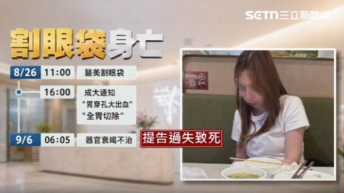 女子做醫美手術卻胃穿孔不治