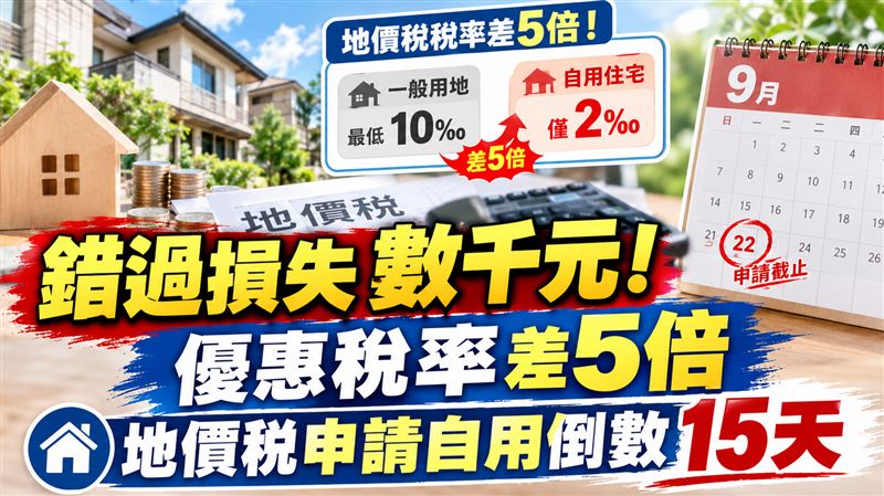 優惠稅率差5倍　地價稅申請自用倒數15天