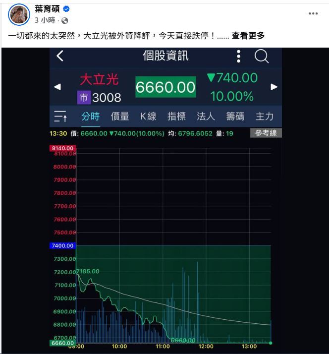 財經專家葉育碩分析大立光跌停原因。(圖/翻攝自葉育碩臉書)