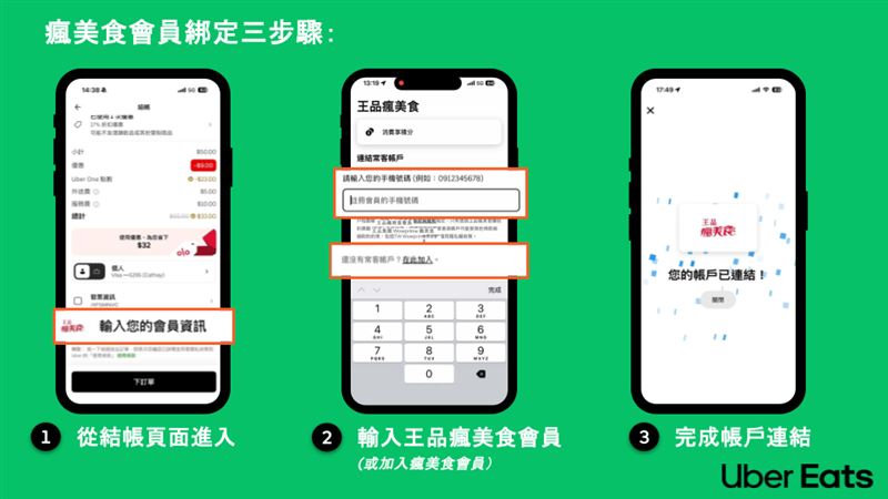 王品「瘋美食」會員三步驟即可完成綁定,年底前透過Uber Eats下單享1%點數回饋。(圖/品牌業者提供)