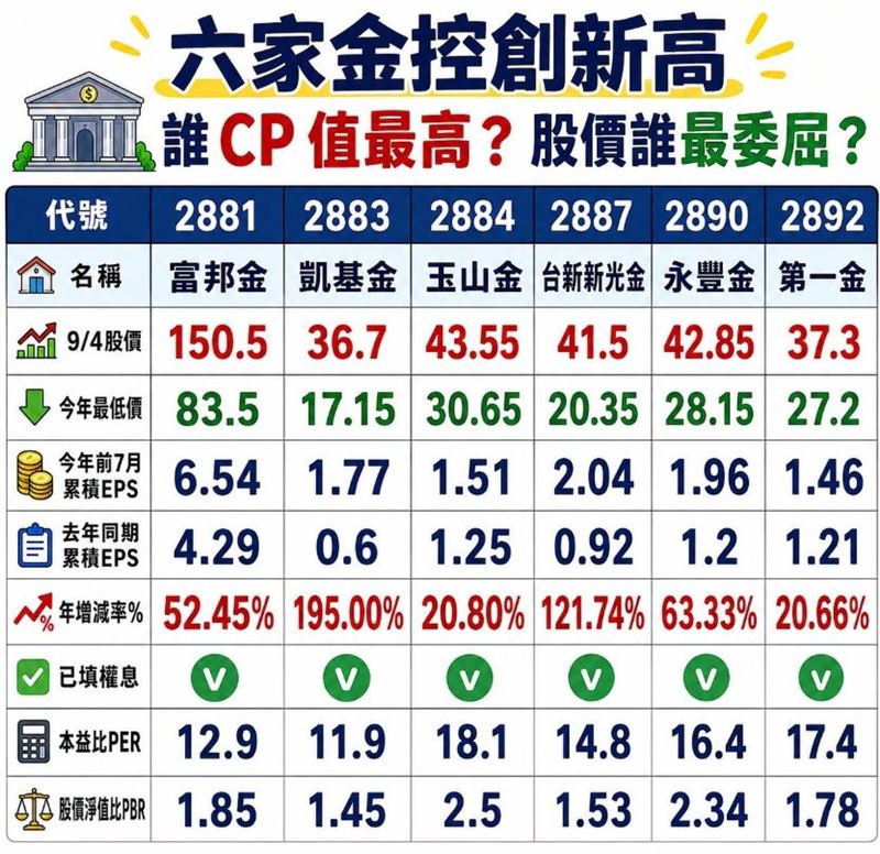 投資達人《棒棒的理財失控週記》分享股市新訊。(圖/翻攝自《棒棒的理財失控週記》臉書)