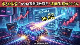 OpenAI最強模型上線！黃仁勳：AGI來到