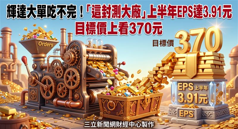 法人對封測三雄之一的京元電子(2449)後市看法相當樂觀,甚至有法人喊出370元的目標價,並預估其明年每股盈餘(EPS)將落在15元至16元之間。(圖/三立新聞網財經中心蕭榕AI製圖)