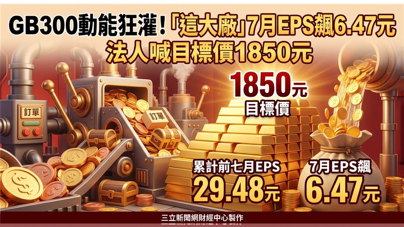 GB300動能狂灌　這大廠目標價上看1850元