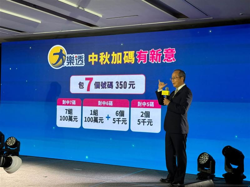 台灣彩券宣布今年中秋總加碼獎金達4億元,涵蓋大樂透、賓果賓果與39樂合彩等3款人氣遊戲。其中大樂透自9月15日起連續12期加開70組100萬元,並首度增設6,000個5千元固定獎項。(圖/記者師瑞德攝影)