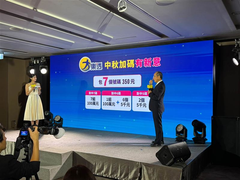 台灣彩券宣布今年中秋總加碼獎金達4億元,涵蓋大樂透、賓果賓果與39樂合彩等3款人氣遊戲。其中大樂透自9月15日起連續12期加開70組100萬元,並首度增設6,000個5千元固定獎項。(圖/記者師瑞德攝影)