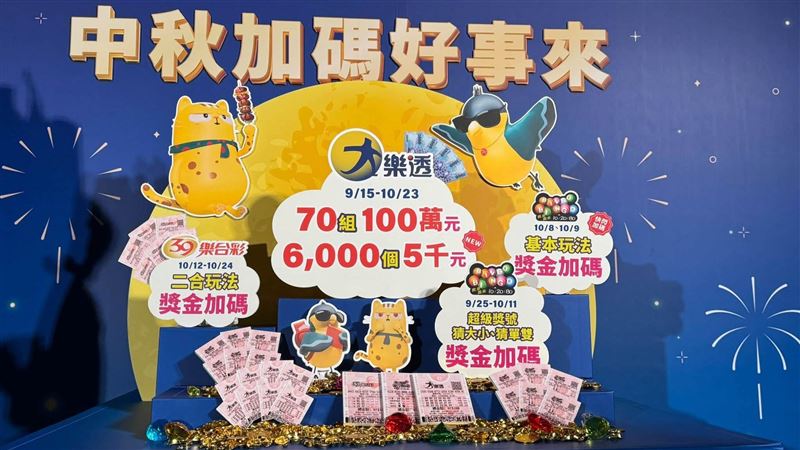 樂透中秋加碼！豪撒4億增設「這獎項」