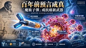 百年前預言成真！名醫曝精準殺癌驚人真相