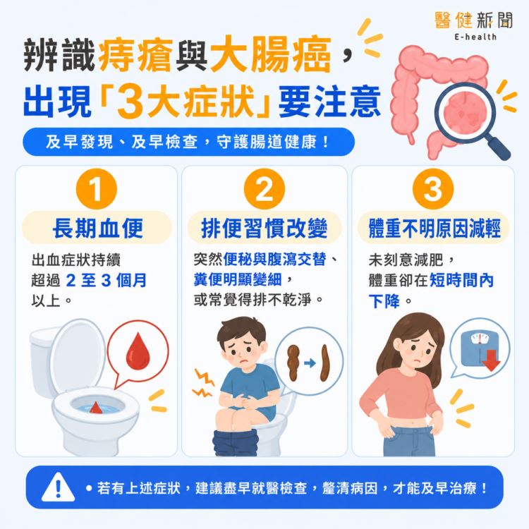 痔瘡與大腸癌如何辯證?出現「這些症狀」應盡快就醫!(圖/醫健新聞網提供)