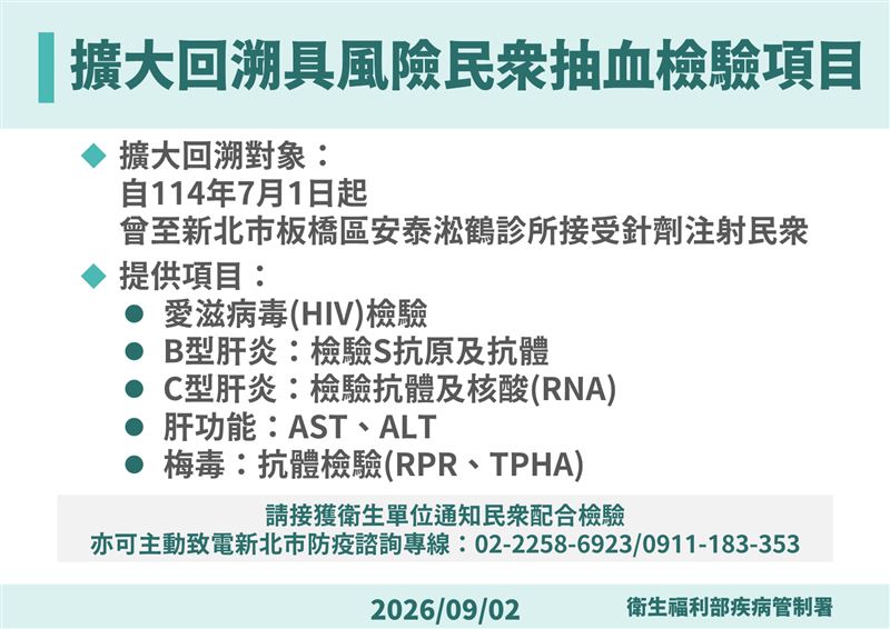 擴大回溯具風險民眾抽血檢驗項目。(圖/疾管署提供)