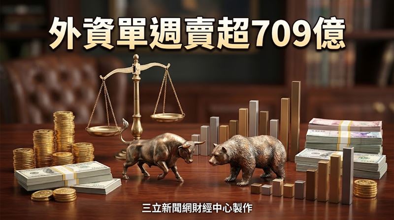 外資週狂倒709億　3大提款股狂砍近16萬張