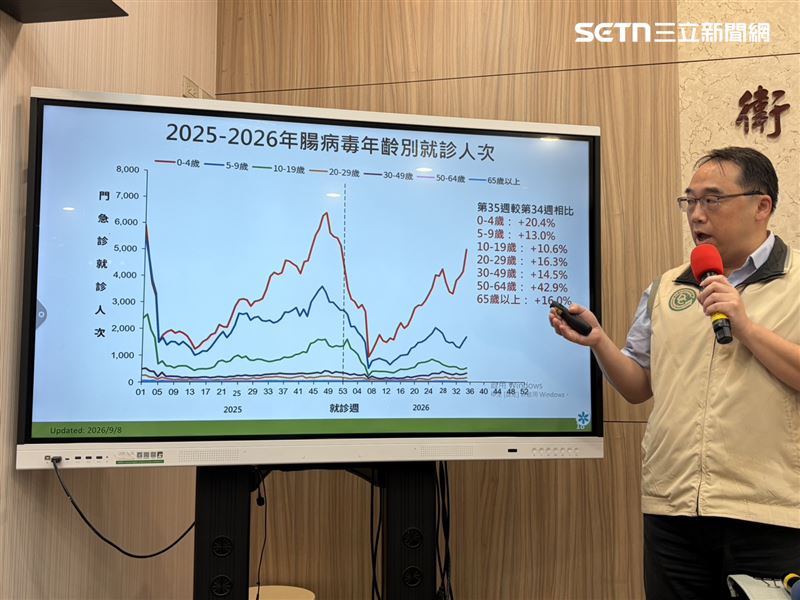 郭宏偉說明腸病毒疫情。(圖/記者簡浩正攝影)