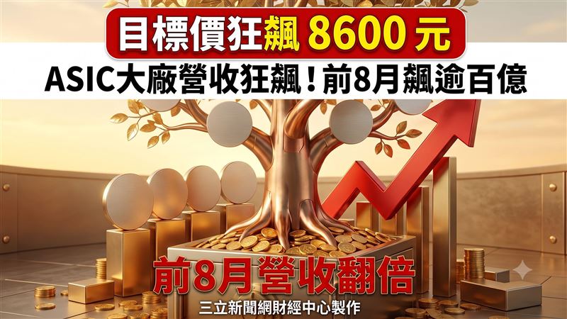 目標價調升至8600元　法人點這族群大爆發