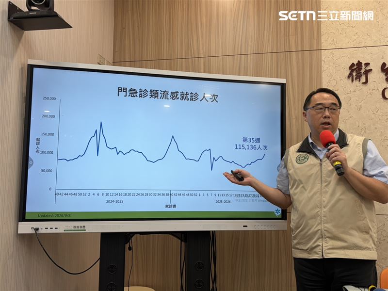 流感門急診超過流行閾值(11.0%),進入流行期。(圖/記者簡浩正攝影)