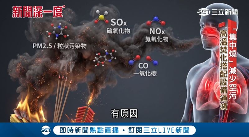 環境部新紙錢三燒多管齊下,從源頭改善空氣品質。(圖/業者提供)