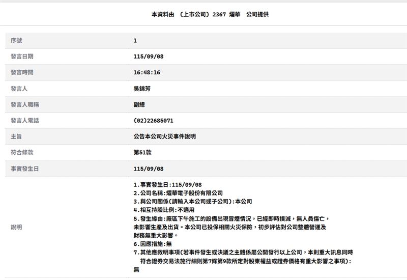 燿華發布重大訊息說明，強調火警已即時撲滅，未影響生產及出貨，並已投保相關火災保險。（圖／翻攝自公開資訊觀測站）