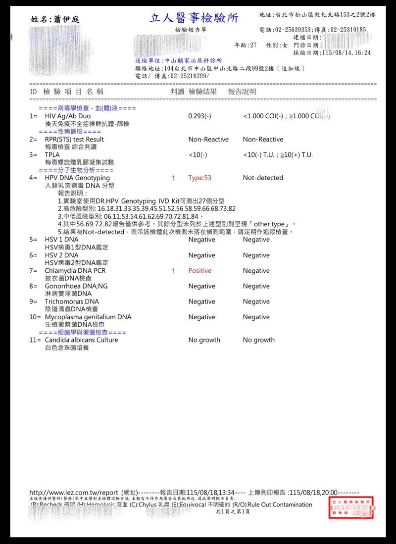 網紅Joeman前女友蕭伊公布性病檢測報告，指控自己確診HPV（人類乳突病毒）且身心受創。（圖／翻攝自蕭伊Threads）