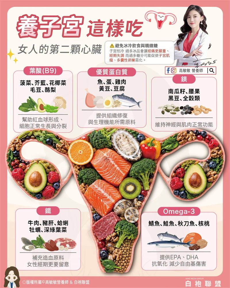 營養師高敏敏分享女性養子宮必備5營養素。(圖/翻攝自高敏敏臉書)