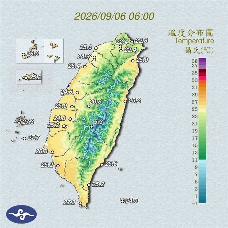 2026年9月6日，台北測站測測出均溫追平歷史第三低。（圖／中央氣象署）