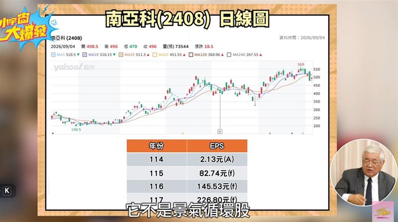 杜金龍對南亞科（2408）的後市潛力讚不絕口。（圖／翻攝自YouTube《小宇宙大爆發》）